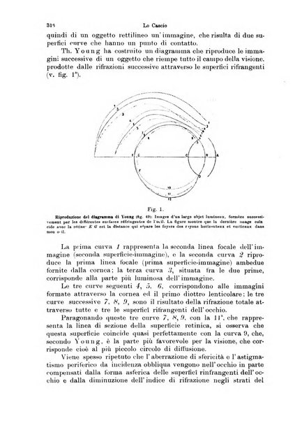 Annali di ottalmologia e clinica oculistica