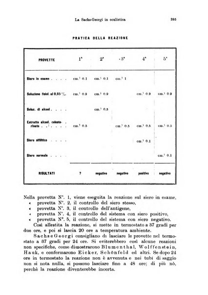 Annali di ottalmologia e clinica oculistica