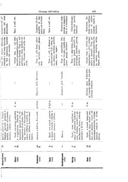 Annali di ottalmologia e clinica oculistica