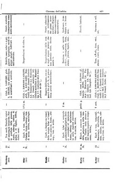 Annali di ottalmologia e clinica oculistica