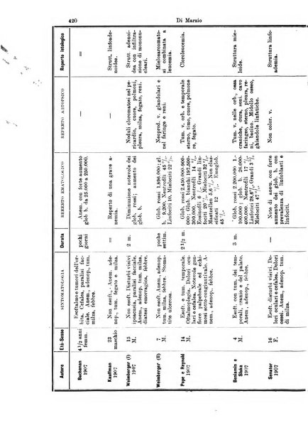 Annali di ottalmologia e clinica oculistica