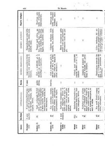 Annali di ottalmologia e clinica oculistica