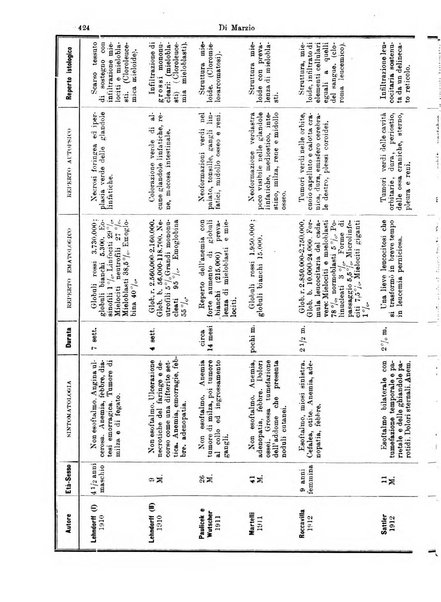 Annali di ottalmologia e clinica oculistica