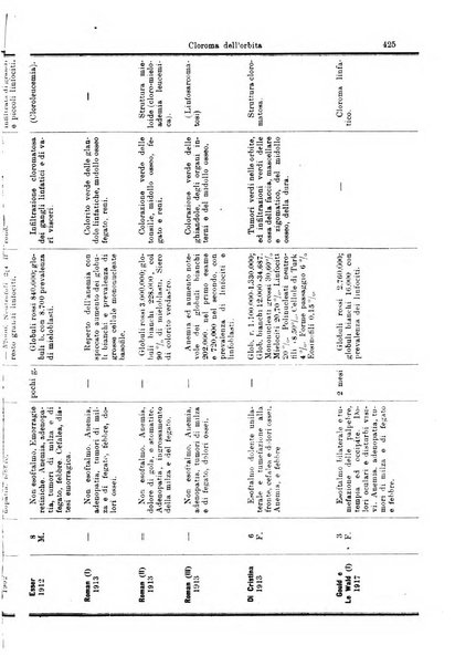 Annali di ottalmologia e clinica oculistica