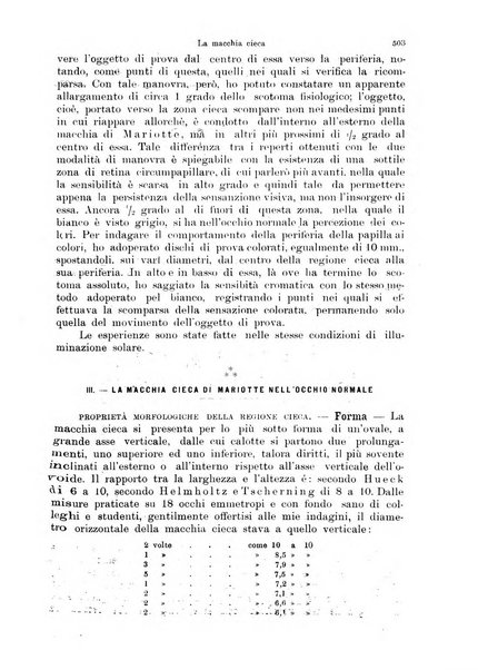 Annali di ottalmologia e clinica oculistica