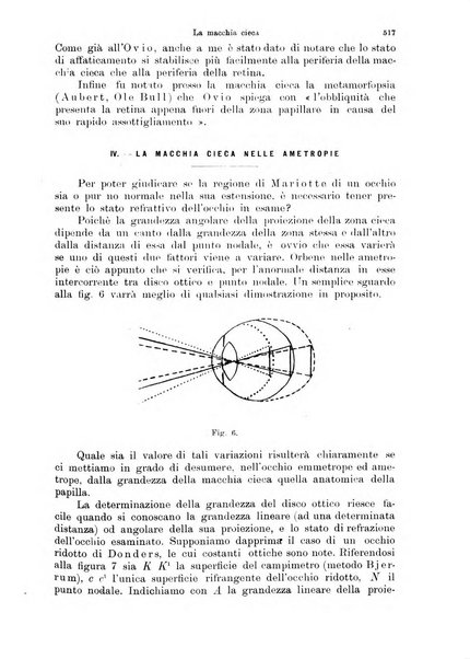 Annali di ottalmologia e clinica oculistica