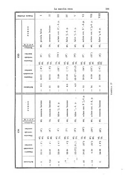 Annali di ottalmologia e clinica oculistica