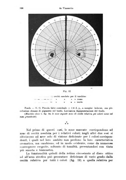 Annali di ottalmologia e clinica oculistica