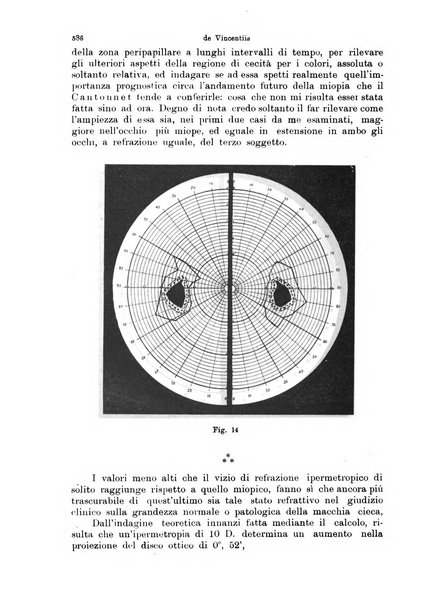 Annali di ottalmologia e clinica oculistica