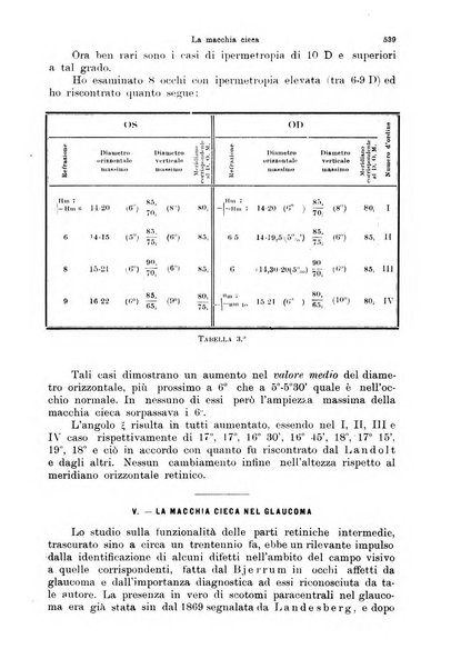 Annali di ottalmologia e clinica oculistica