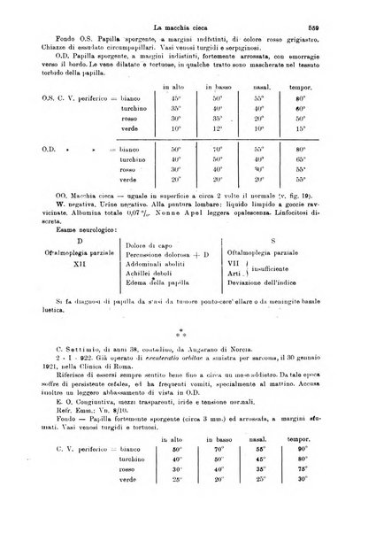 Annali di ottalmologia e clinica oculistica