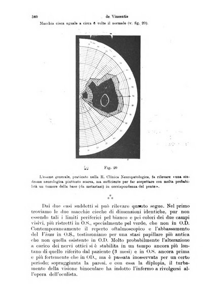 Annali di ottalmologia e clinica oculistica