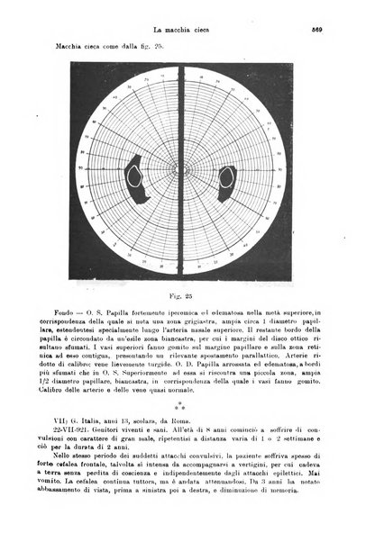 Annali di ottalmologia e clinica oculistica