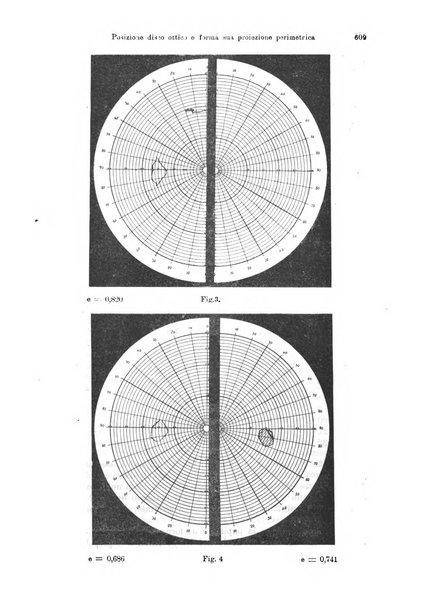 Annali di ottalmologia e clinica oculistica