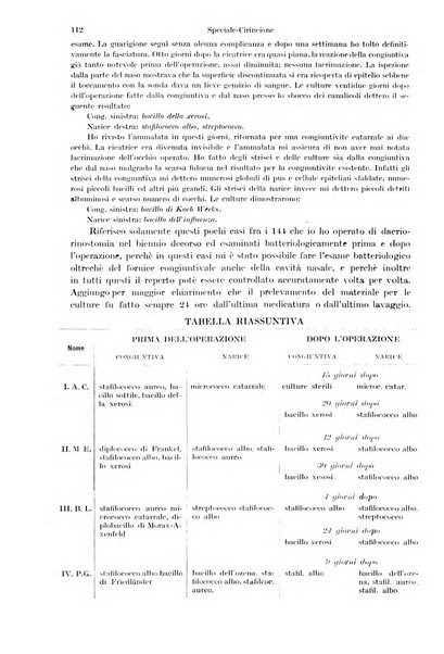 Annali di ottalmologia e clinica oculistica