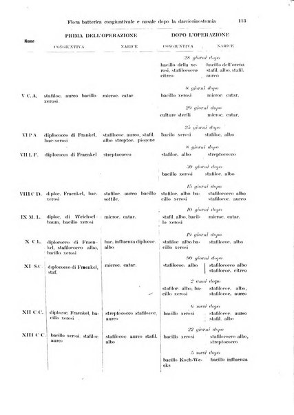 Annali di ottalmologia e clinica oculistica