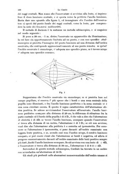 Annali di ottalmologia e clinica oculistica