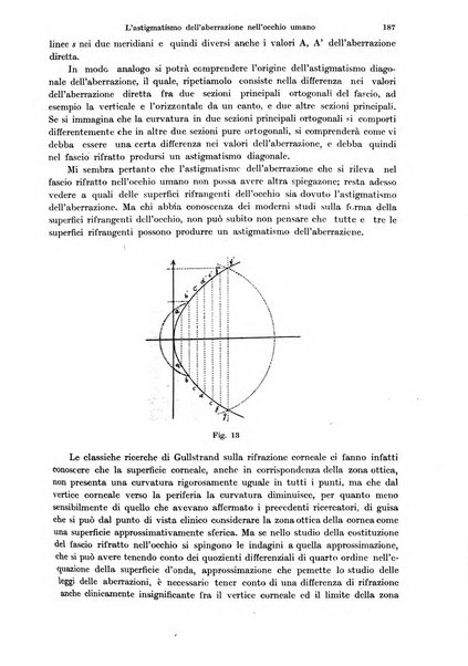 Annali di ottalmologia e clinica oculistica