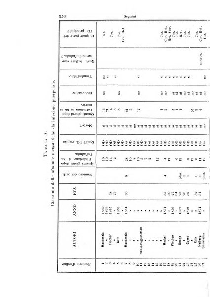 Annali di ottalmologia e clinica oculistica