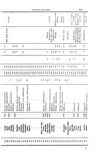 Annali di ottalmologia e clinica oculistica