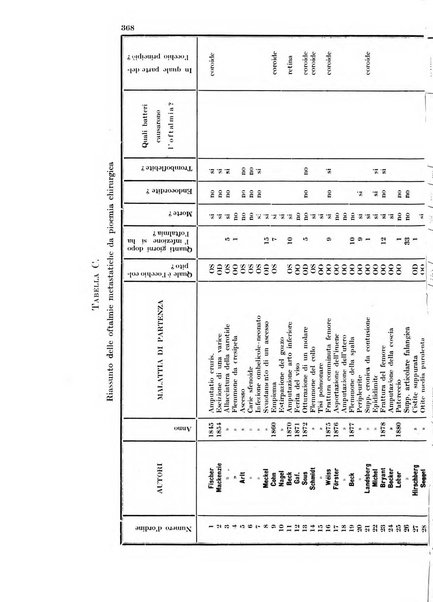 Annali di ottalmologia e clinica oculistica