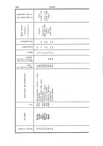 Annali di ottalmologia e clinica oculistica