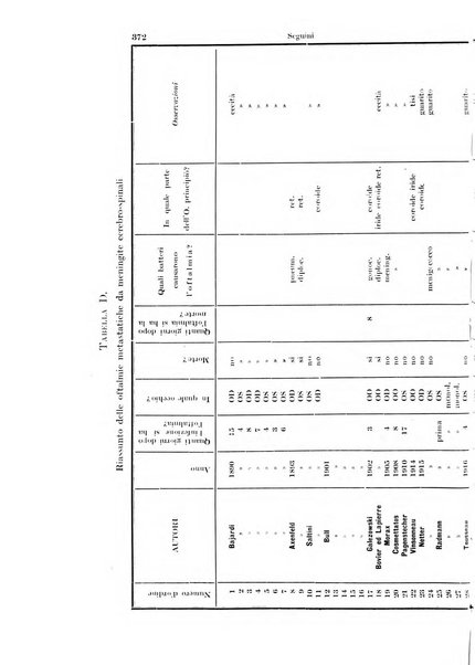 Annali di ottalmologia e clinica oculistica