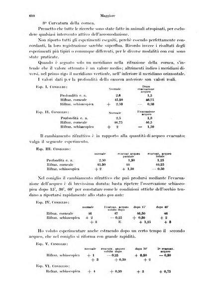 Annali di ottalmologia e clinica oculistica