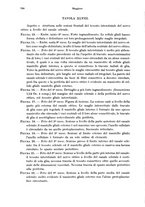 giornale/PUV0041464/1923/unico/00000780