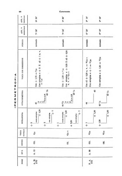 Annali di ottalmologia e clinica oculistica