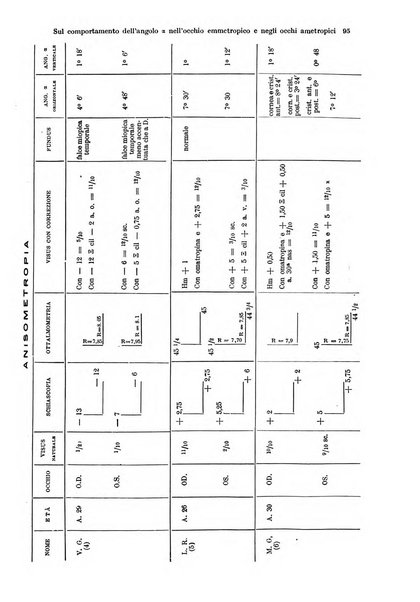 Annali di ottalmologia e clinica oculistica