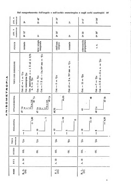 Annali di ottalmologia e clinica oculistica