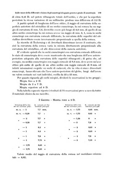 Annali di ottalmologia e clinica oculistica