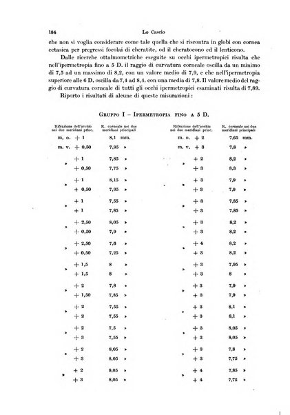 Annali di ottalmologia e clinica oculistica