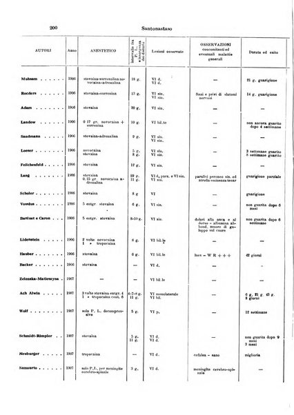 Annali di ottalmologia e clinica oculistica