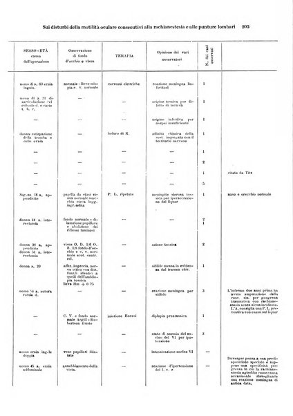 Annali di ottalmologia e clinica oculistica