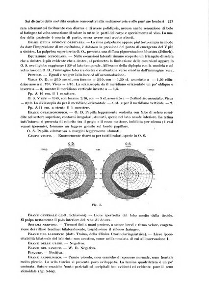 Annali di ottalmologia e clinica oculistica