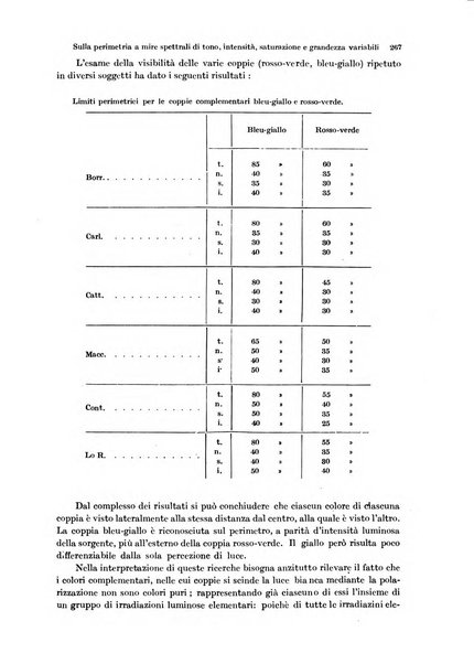 Annali di ottalmologia e clinica oculistica