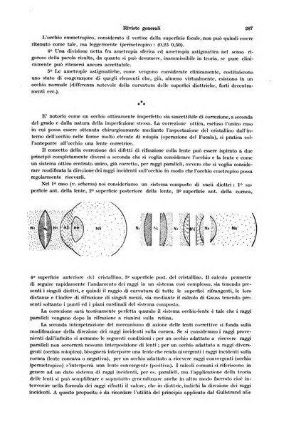 Annali di ottalmologia e clinica oculistica