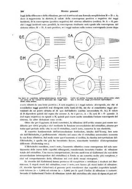 Annali di ottalmologia e clinica oculistica