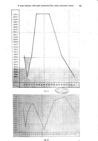 Annali di ottalmologia e clinica oculistica