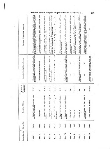 Annali di ottalmologia e clinica oculistica