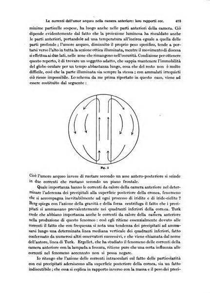 Annali di ottalmologia e clinica oculistica