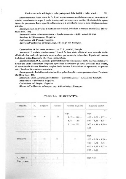 Annali di ottalmologia e clinica oculistica