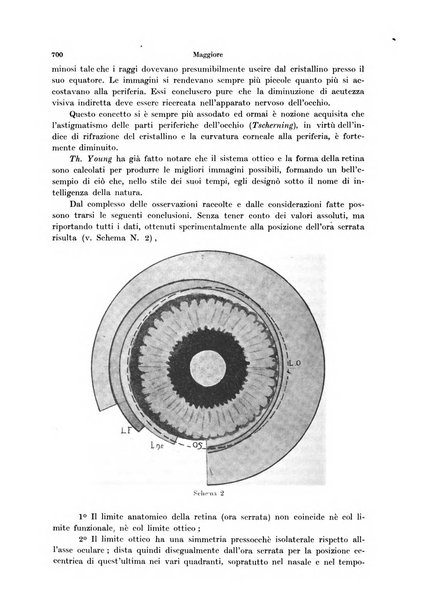 Annali di ottalmologia e clinica oculistica