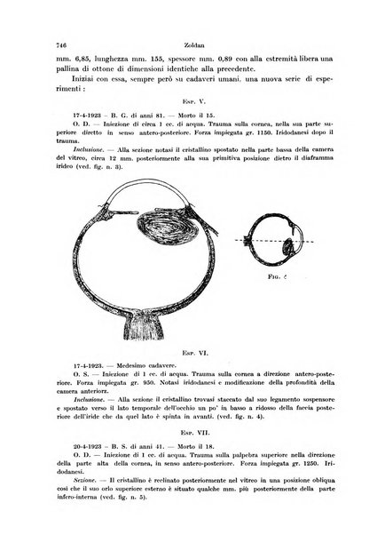 Annali di ottalmologia e clinica oculistica