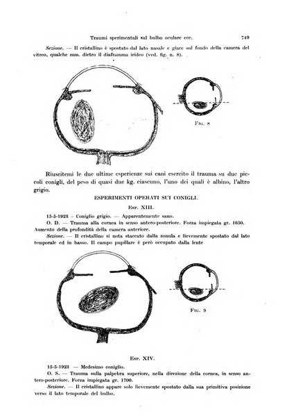 Annali di ottalmologia e clinica oculistica