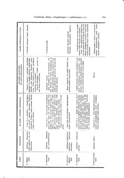 Annali di ottalmologia e clinica oculistica