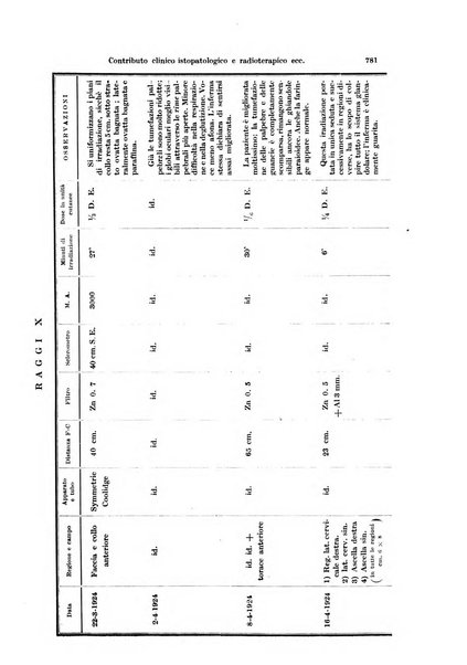 Annali di ottalmologia e clinica oculistica