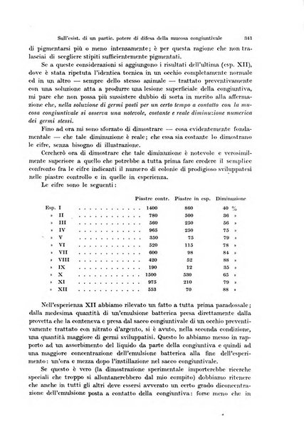 Annali di ottalmologia e clinica oculistica